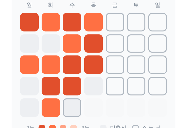 기상클럽의 최근 5주 출석 히트맵