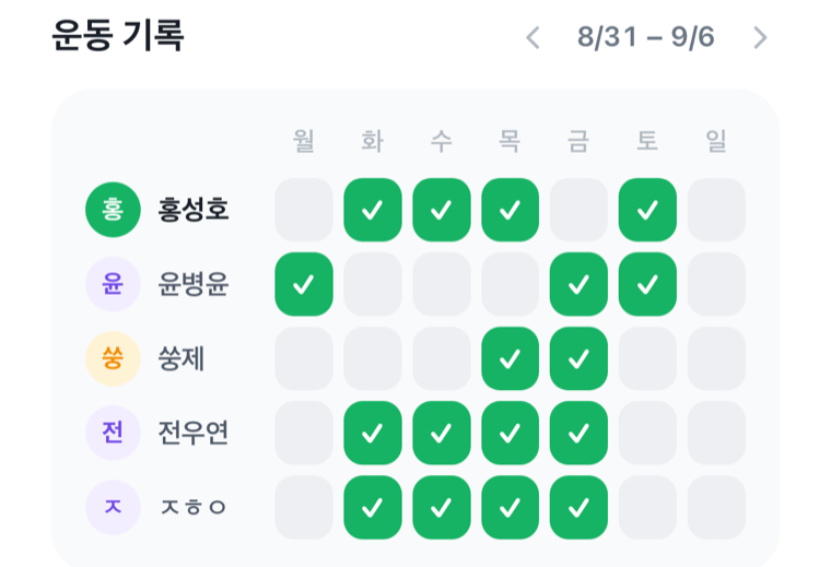 운동클럽에서 방 사람 다섯 명의 주간 출석표